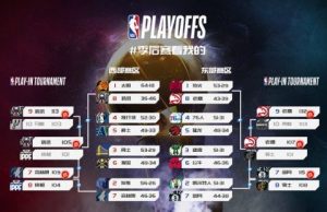 2019NBA季后赛赛程北京时间 东西部比赛对阵关系名单(图)-闽南网缩略图