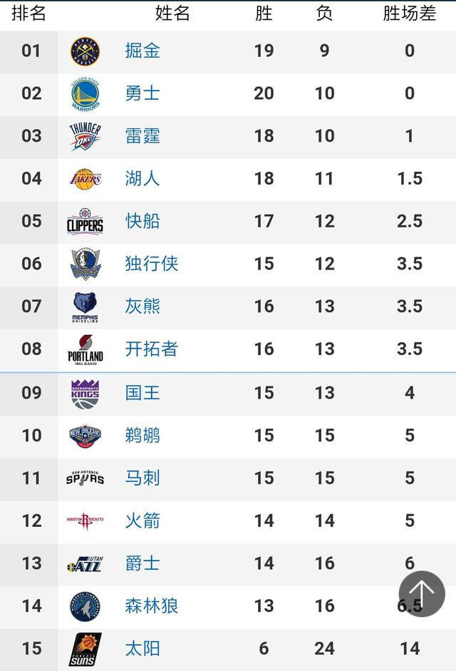 阿联22+10加冕CBA历史篮板王 广东大胜终结浙江4连胜_体育_腾讯网缩略图