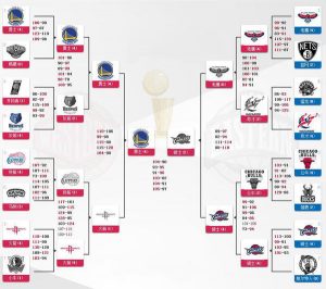 马刺17分终结火箭11连胜 阿德23+14哈登25分缩略图